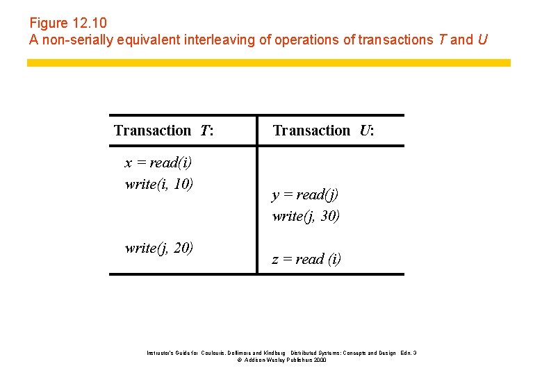 Figure 12. 10 A non-serially equivalent interleaving of operations of transactions T and U