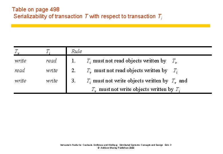 Table on page 498 Serializability of transaction T with respect to transaction Ti Tv