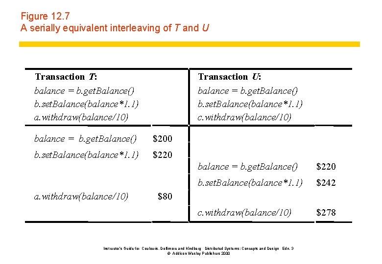 Figure 12. 7 A serially equivalent interleaving of T and U Transaction T: balance