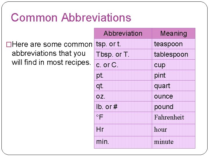 Common Abbreviations Abbreviation �Here are some common tsp. or t. abbreviations that you Tbsp.