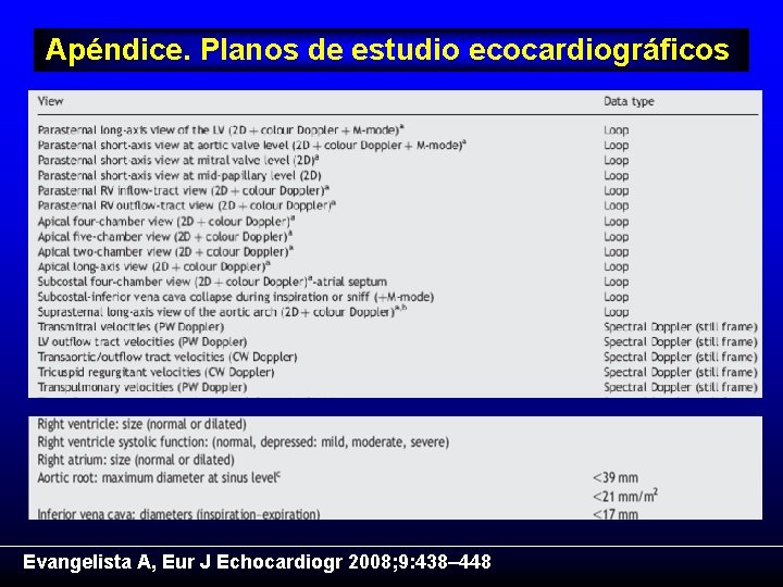 Apéndice. Planos de estudio ecocardiográficos Evangelista A, Eur J Echocardiogr 2008; 9: 438– 448
