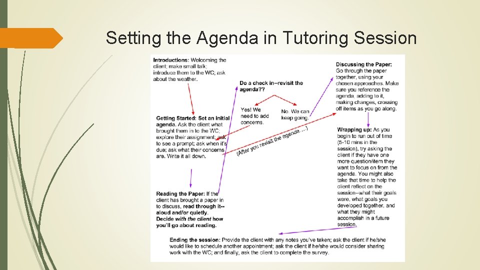 Setting the Agenda in Tutoring Session Setting the Agenda in Tutoring Session