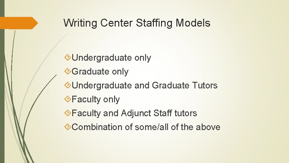 Writing Center Staffing Models Undergraduate only Graduate only Undergraduate and Graduate Tutors Faculty only Writing Center Staffing Models Undergraduate only Graduate only Undergraduate and Graduate Tutors Faculty only