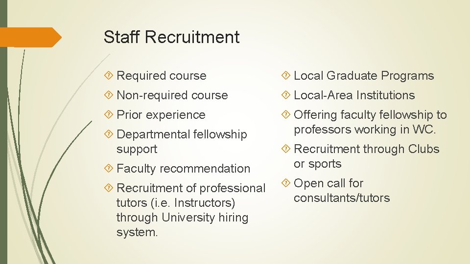 Staff Recruitment Required course Local Graduate Programs Non-required course Local-Area Institutions Prior experience Offering Staff Recruitment Required course Local Graduate Programs Non-required course Local-Area Institutions Prior experience Offering