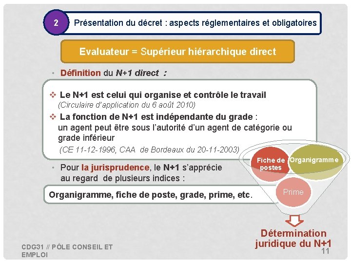 2 • Présentation du décret : aspects réglementaires et obligatoires Evaluateur = Supérieur hiérarchique