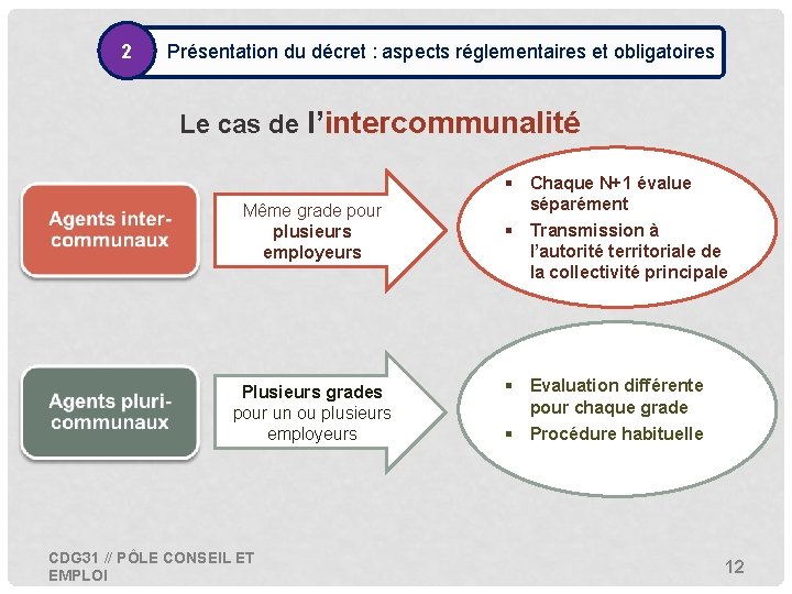 2 • Présentation du décret : aspects réglementaires et obligatoires Le cas de l’intercommunalité