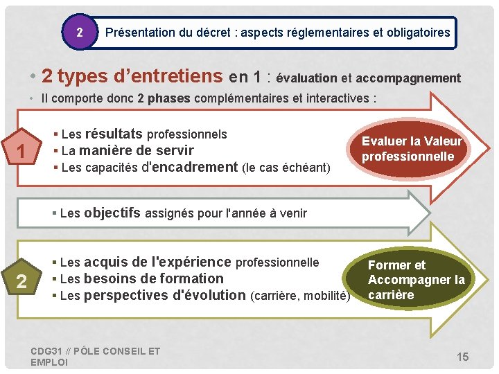 2 • Présentation du décret : aspects réglementaires et obligatoires • 2 types d’entretiens