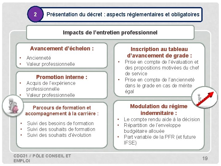 2 • Présentation du décret : aspects réglementaires et obligatoires Impacts de l’entretien professionnel