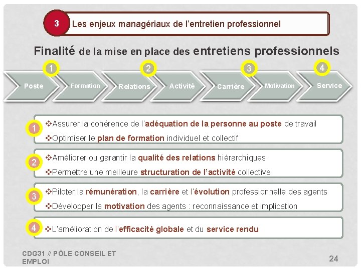 3 • Les enjeux managériaux de l’entretien professionnel Finalité de la mise en place