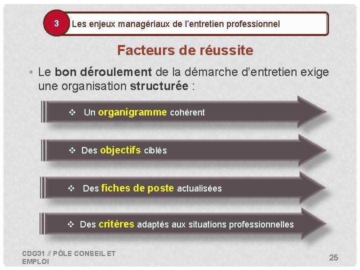 3 • Les enjeux managériaux de l’entretien professionnel Facteurs de réussite • Le bon