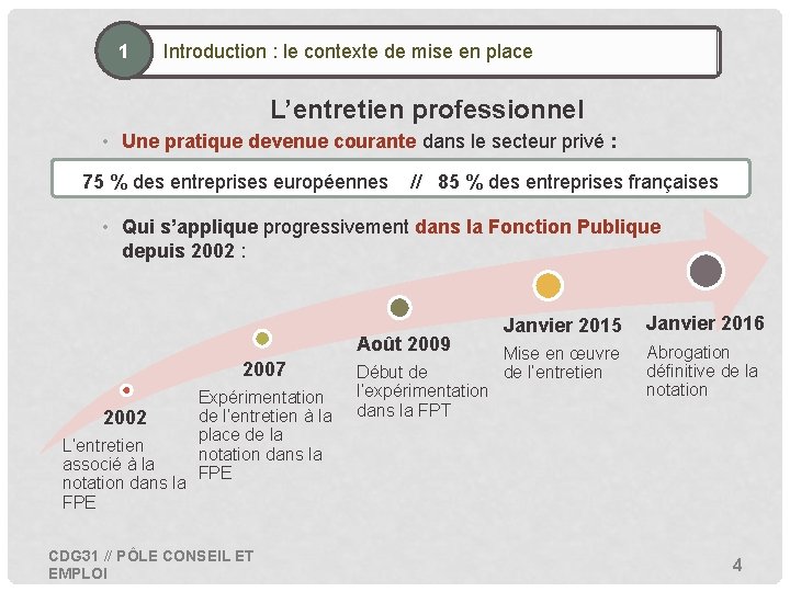 1 • Introduction : le contexte de mise en place L’entretien professionnel • Une