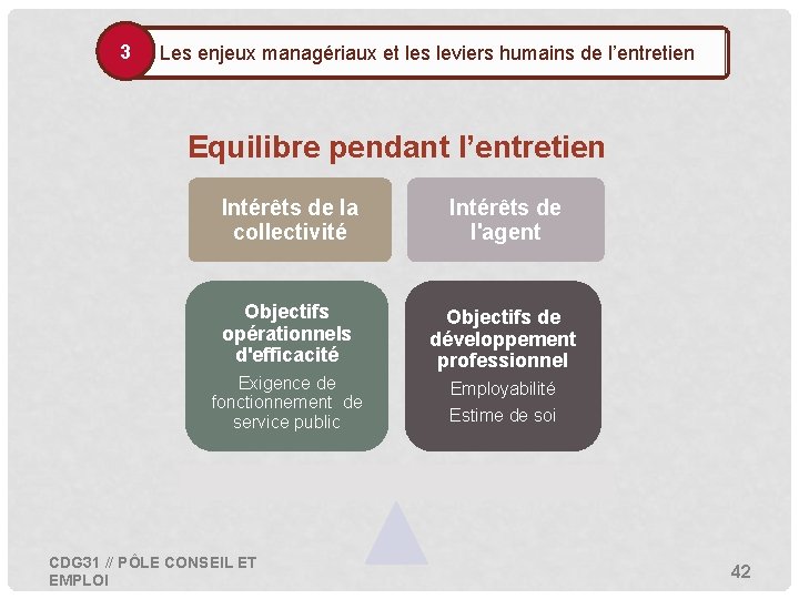 3 • Les enjeux managériaux et les leviers humains de l’entretien Equilibre pendant l’entretien