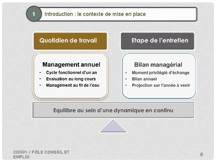 1 • Introduction : le contexte de mise en place CDG 31 // PÔLE