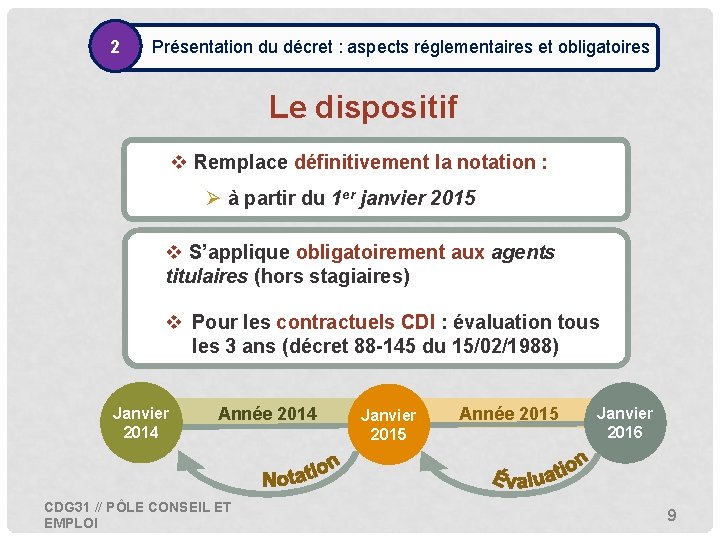 2 • Présentation du décret : aspects réglementaires et obligatoires Le dispositif v Remplace