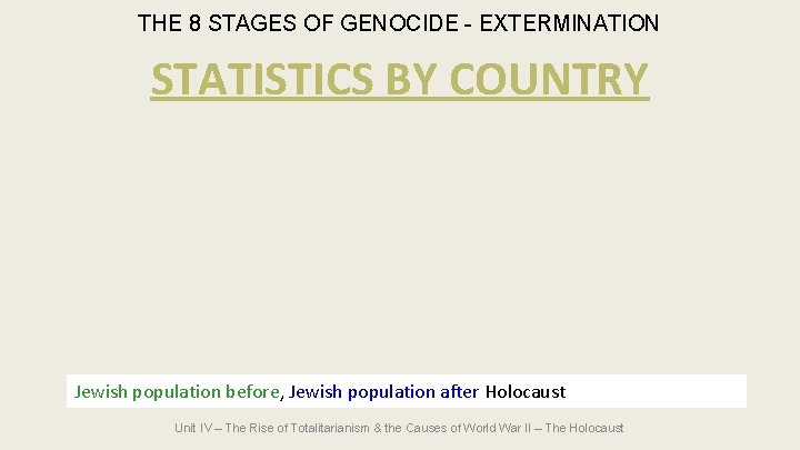 THE 8 STAGES OF GENOCIDE - EXTERMINATION STATISTICS BY COUNTRY Jewish population before, Jewish THE 8 STAGES OF GENOCIDE - EXTERMINATION STATISTICS BY COUNTRY Jewish population before, Jewish