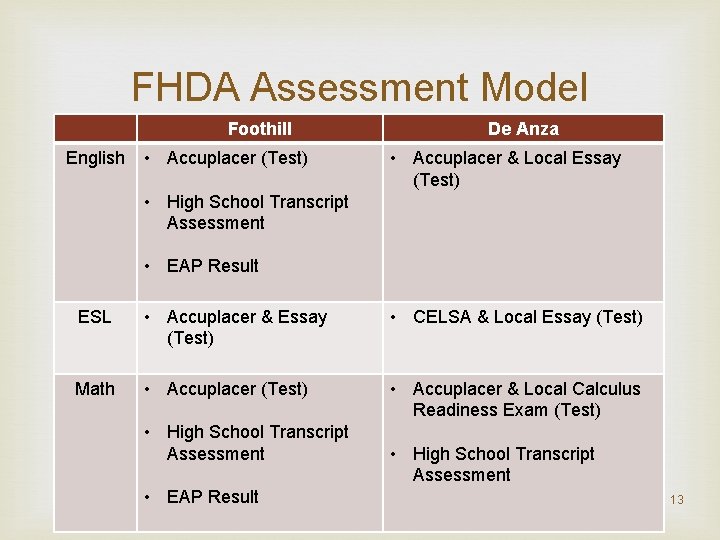 FHDA Assessment Model Foothill English • Accuplacer (Test) De Anza • Accuplacer & Local