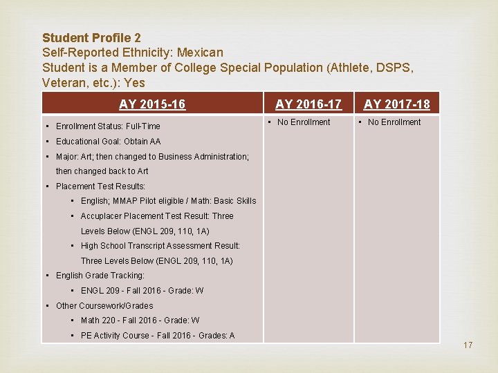 Student Profile 2 Self Reported Ethnicity: Mexican Student is a Member of College Special