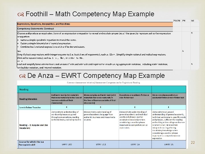  Foothill – Math Competency Map Example De Anza – EWRT Competency Map Example