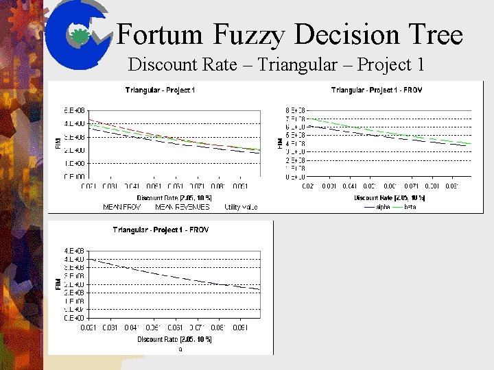 Fortum Fuzzy Decision Tree Discount Rate – Triangular – Project 1 