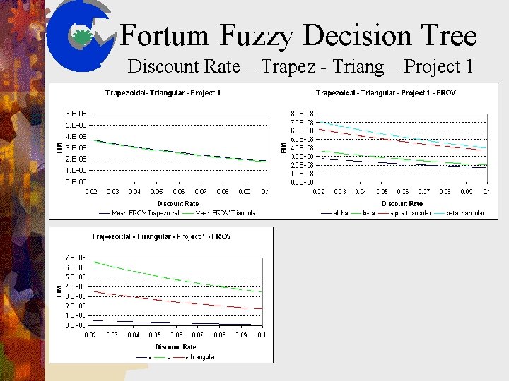 Fortum Fuzzy Decision Tree Discount Rate – Trapez - Triang – Project 1 