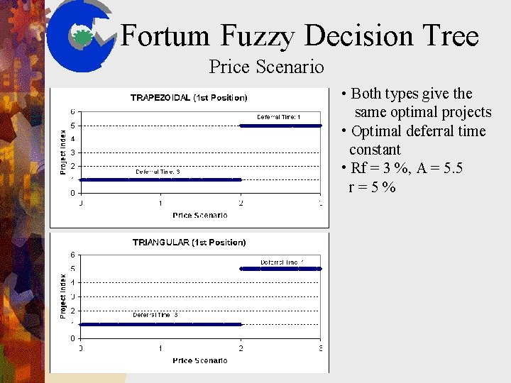 Fortum Fuzzy Decision Tree Price Scenario • Both types give the same optimal projects