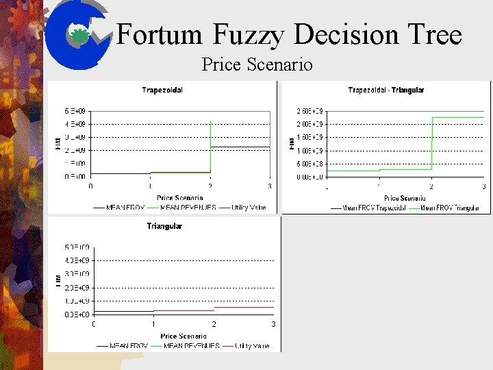 Fortum Fuzzy Decision Tree Price Scenario 