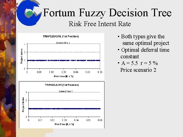 Fortum Fuzzy Decision Tree Risk Free Interst Rate • Both types give the same