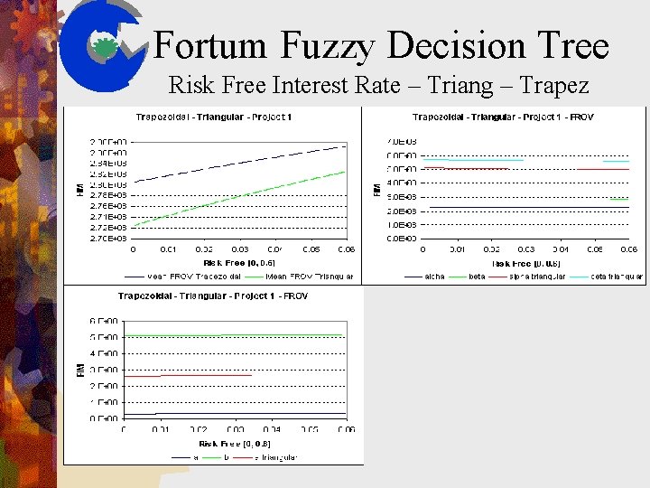 Fortum Fuzzy Decision Tree Risk Free Interest Rate – Triang – Trapez 