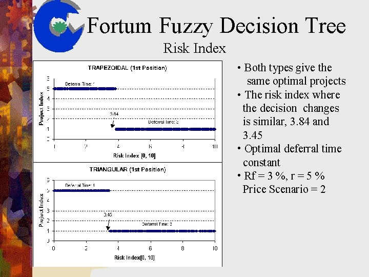Fortum Fuzzy Decision Tree Risk Index • Both types give the same optimal projects