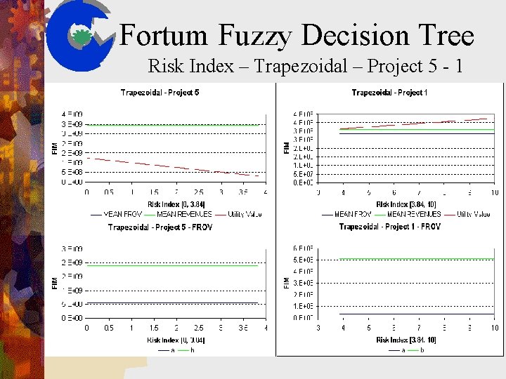 Fortum Fuzzy Decision Tree Risk Index – Trapezoidal – Project 5 - 1 