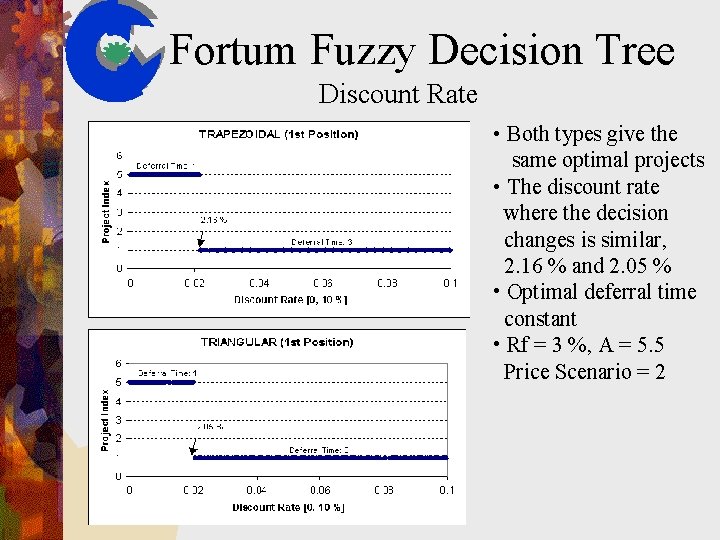 Fortum Fuzzy Decision Tree Discount Rate • Both types give the same optimal projects