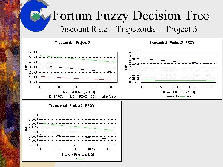 Fortum Fuzzy Decision Tree Discount Rate – Trapezoidal – Project 5 