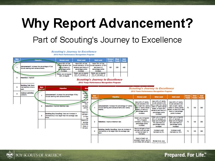Why Report Advancement? Part of Scouting's Journey to Excellence Why Report Advancement? Part of Scouting's Journey to Excellence