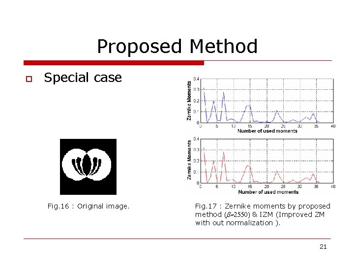 Proposed Method o Special case Fig. 16 : Original image. Fig. 17 : Zernike