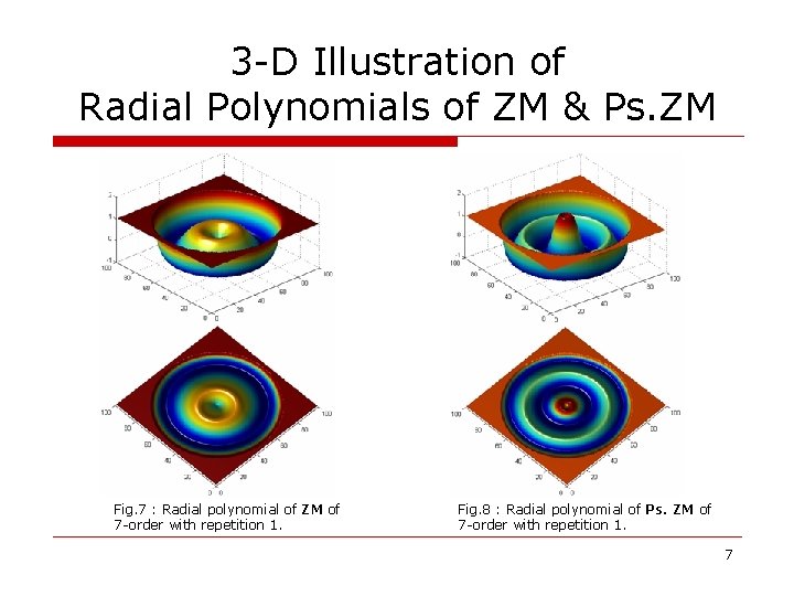 3 -D Illustration of Radial Polynomials of ZM & Ps. ZM Fig. 7 :