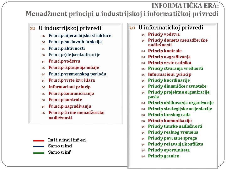 INFORMATIČKA ERA: Menadžment principi u industrijskoj i informatičkoj privredi U industrijskoj privredi Princip hijerarhijske