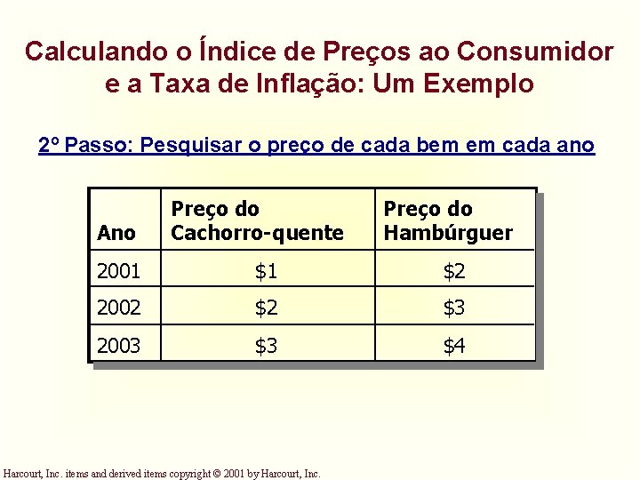 Calculando o Índice de Preços ao Consumidor e a Taxa de Inflação: Um Exemplo