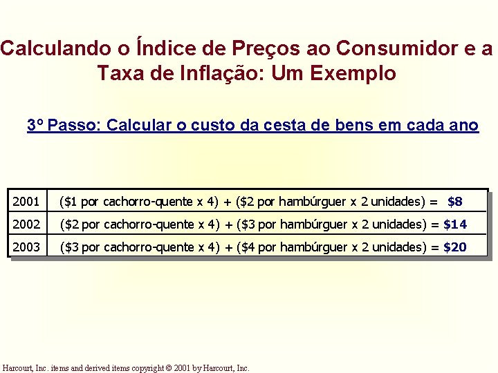 Calculando o Índice de Preços ao Consumidor e a Taxa de Inflação: Um Exemplo