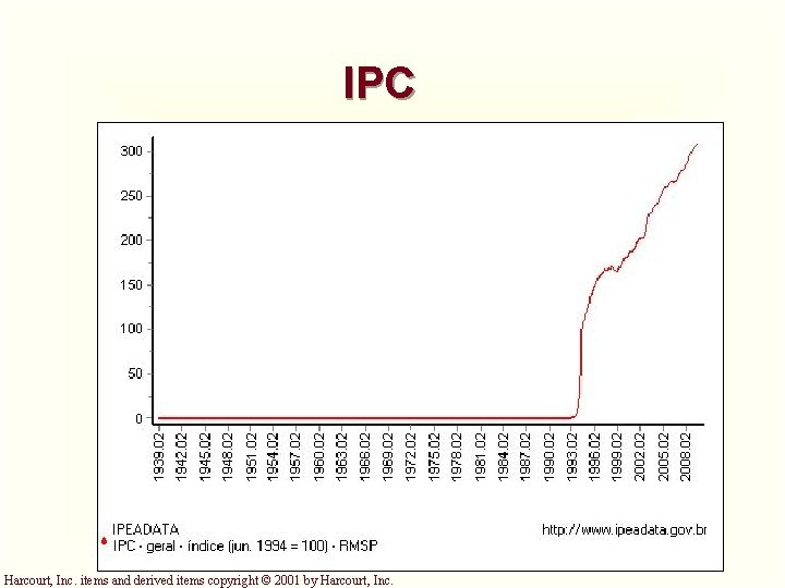 IPC Harcourt, Inc. items and derived items copyright © 2001 by Harcourt, Inc. 