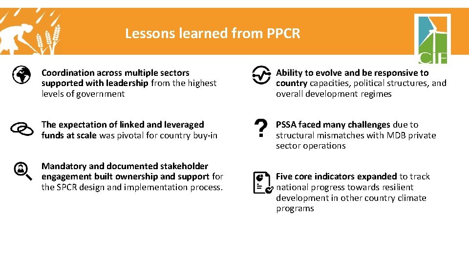 Lessons learned from PPCR Coordination across multiple sectors supported with leadership from the highest Lessons learned from PPCR Coordination across multiple sectors supported with leadership from the highest