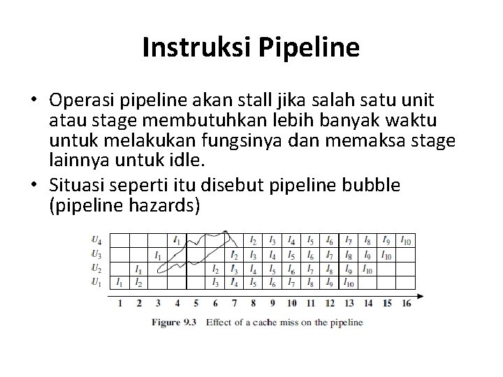 Instruksi Pipeline • Operasi pipeline akan stall jika salah satu unit atau stage membutuhkan