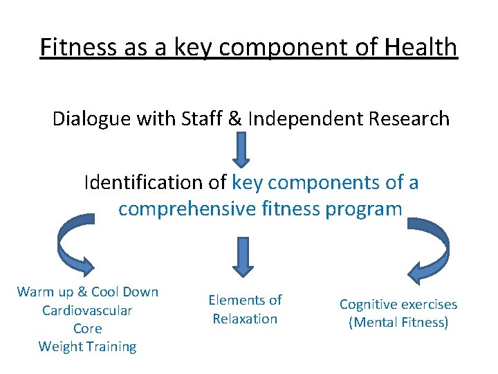 Fitness as a key component of Health Dialogue with Staff & Independent Research Identification
