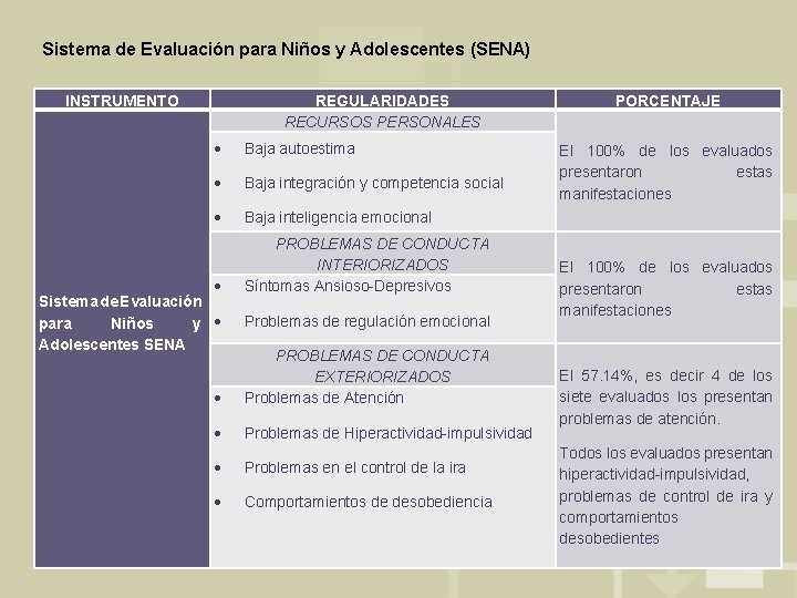 Sistema de Evaluación para Niños y Adolescentes (SENA) INSTRUMENTO REGULARIDADES RECURSOS PERSONALES Baja autoestima