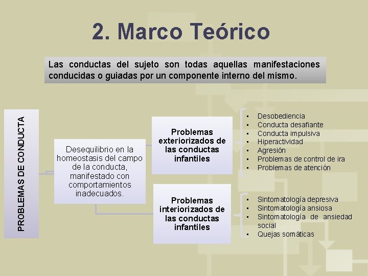 2. Marco Teórico PROBLEMAS DE CONDUCTA Las conductas del sujeto son todas aquellas manifestaciones