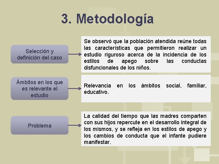 3. Metodología Selección y definición del caso Se observó que la población atendida reúne