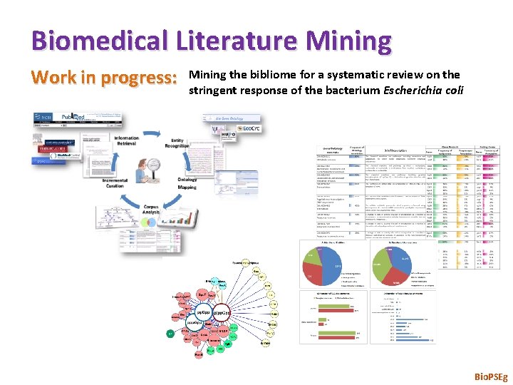 Biomedical Literature Mining Work in progress: Mining the bibliome for a systematic review on