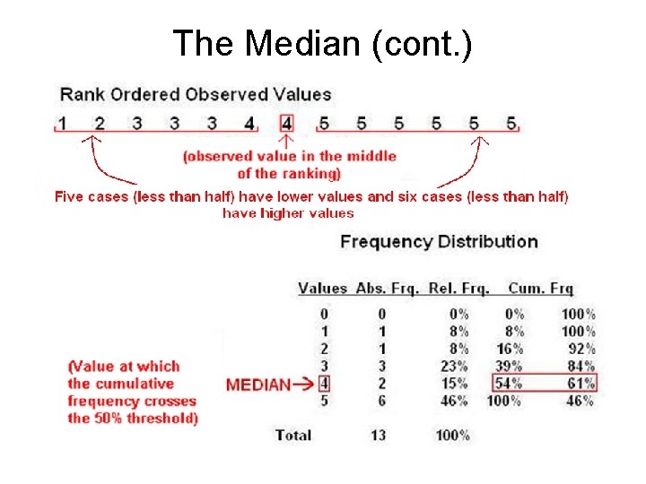 The Median (cont. ) 