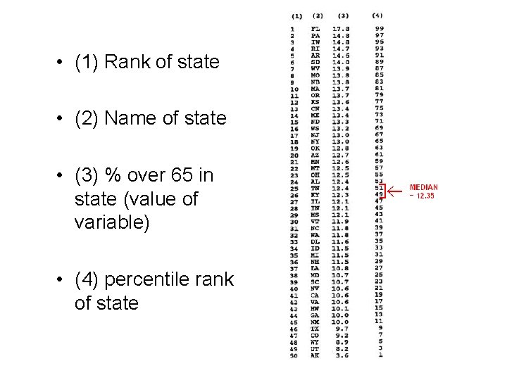  • (1) Rank of state • (2) Name of state • (3) %