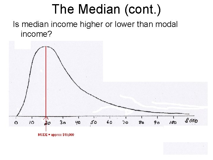 The Median (cont. ) Is median income higher or lower than modal income? 