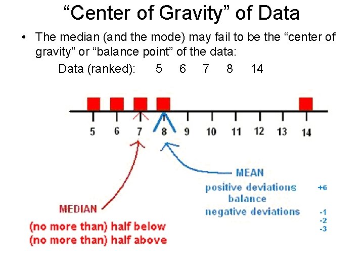 “Center of Gravity” of Data • The median (and the mode) may fail to